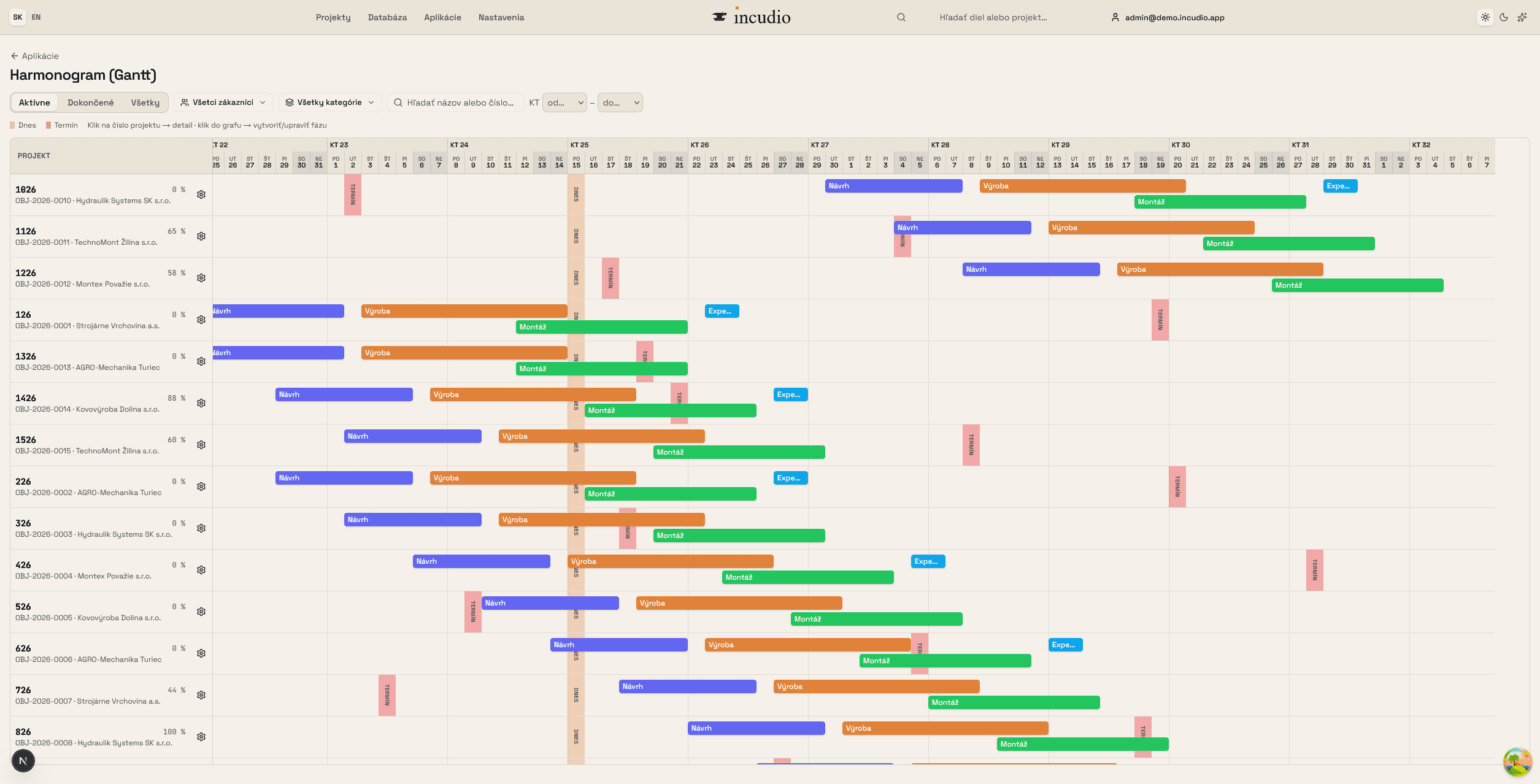Incudio — Gantt schedule of project phases (demo data).